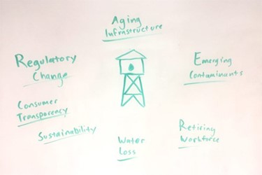 What is the Digital Water Transformation What is the Digital Water Transformation